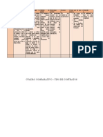 Cuadro Comparativo