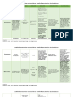 CUADRO SINÓPTICO 2 Antiinflamatorios Esteroideos - Enzimaticos