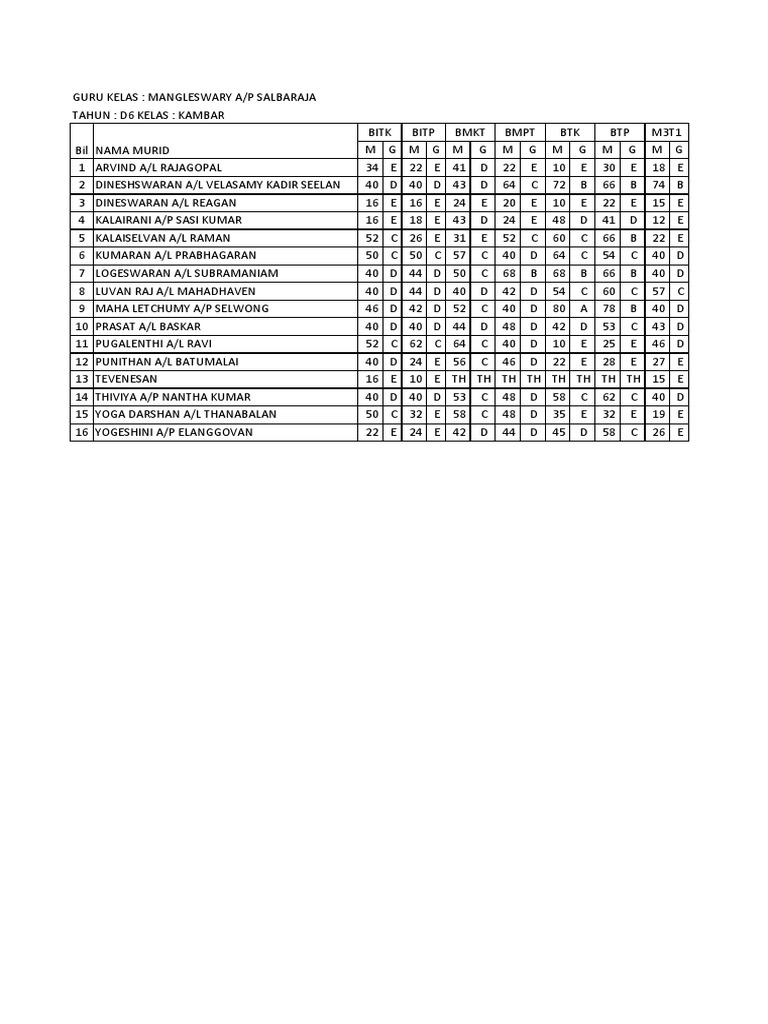 Student Performance Data Analysis | PDF | Science & Mathematics