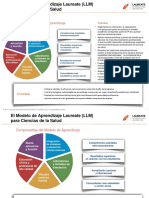 Componentes Del Modelo de Aprendizaje Laureate para Ciencias de La Salud LLM