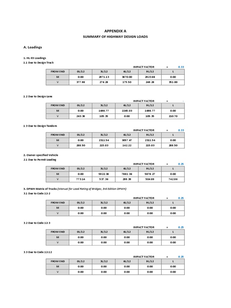 Highway Design Load Impact Factors | PDF | Mechanical Engineering ...