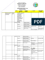 Department of Education: Kindergarten Weekly Plan Quarter 3 Week 2