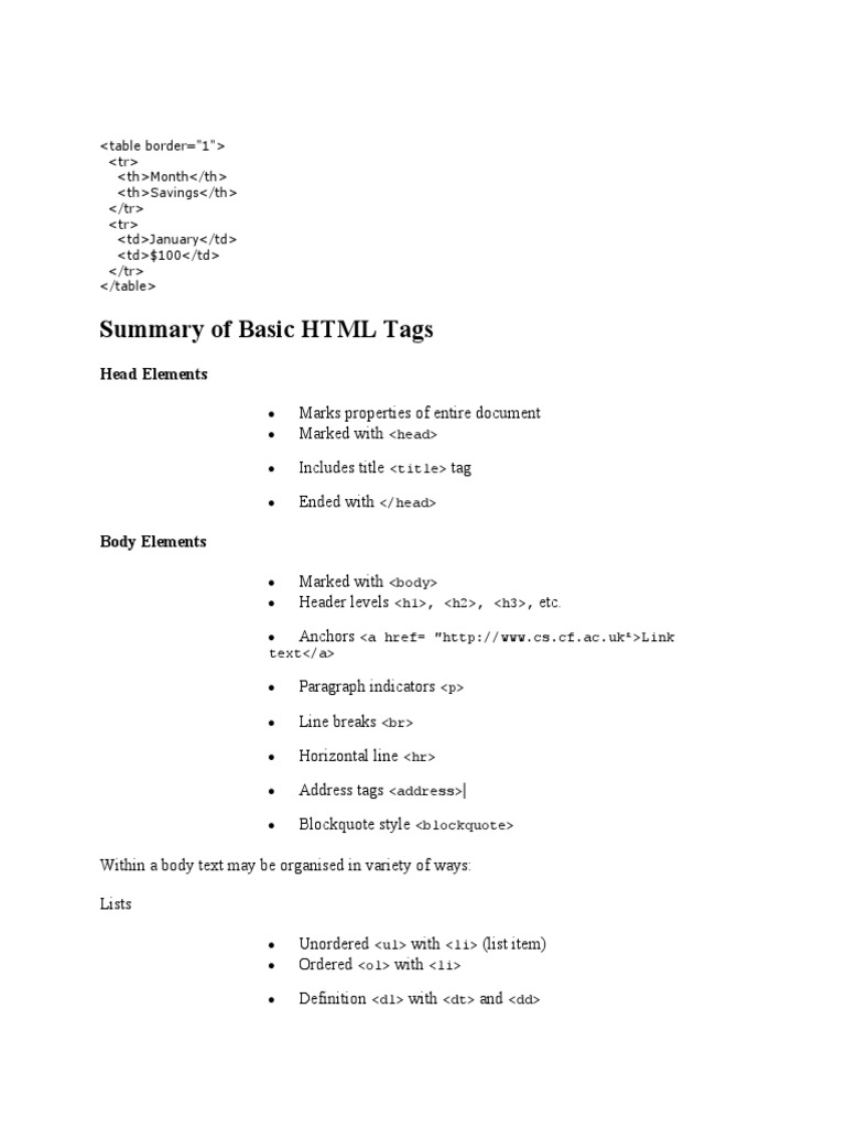 Summary of Basic HTML Tags | PDF | Html Element | Html