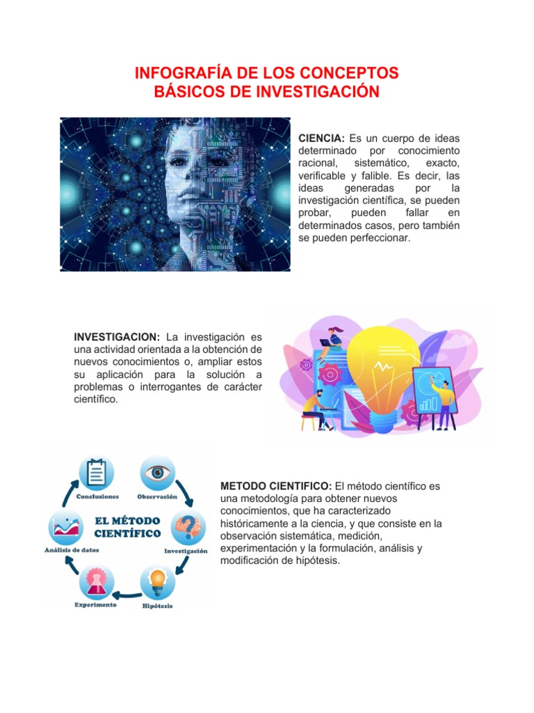Infografía de Los Conceptos Basicos de Investigacion | PDF ...