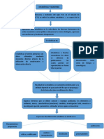 mapa conceptual