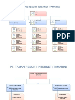 Pt. Taman Resort Internet (Tamarin) : President President