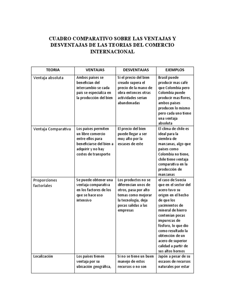Ventajas y Desventajas del Comercio Internacional | PDF | Ventaja ...