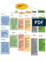 Mapa Conceptual Emprendedor y La Innovacion