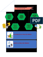 Fondos de Amortizacion