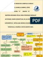 Mapa conceptual de deducciones fiscales para personas morales