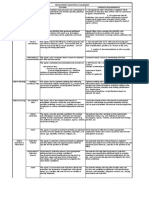 Recruitment Selection & Placement Pillar Element Systems Evidence Requirements