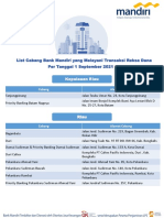 List Cabang APERD Baru v4 Fixed