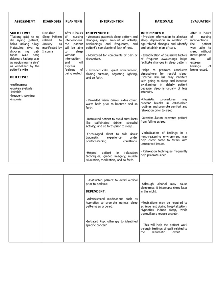 NCP - Disturbed Sleep Pattern | PDF | Sleep | Relaxation (Psychology)