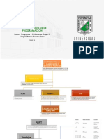 Mapa Conceptual Modelos de Programacion