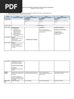 Program-Matrix-Formulation-of-SIP-Learning-Packets-1 