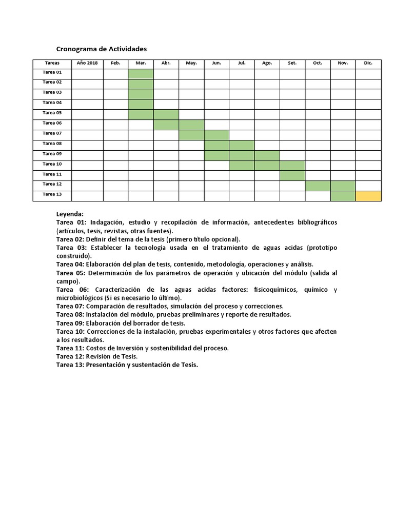 Cronograma De Actividades Tesis