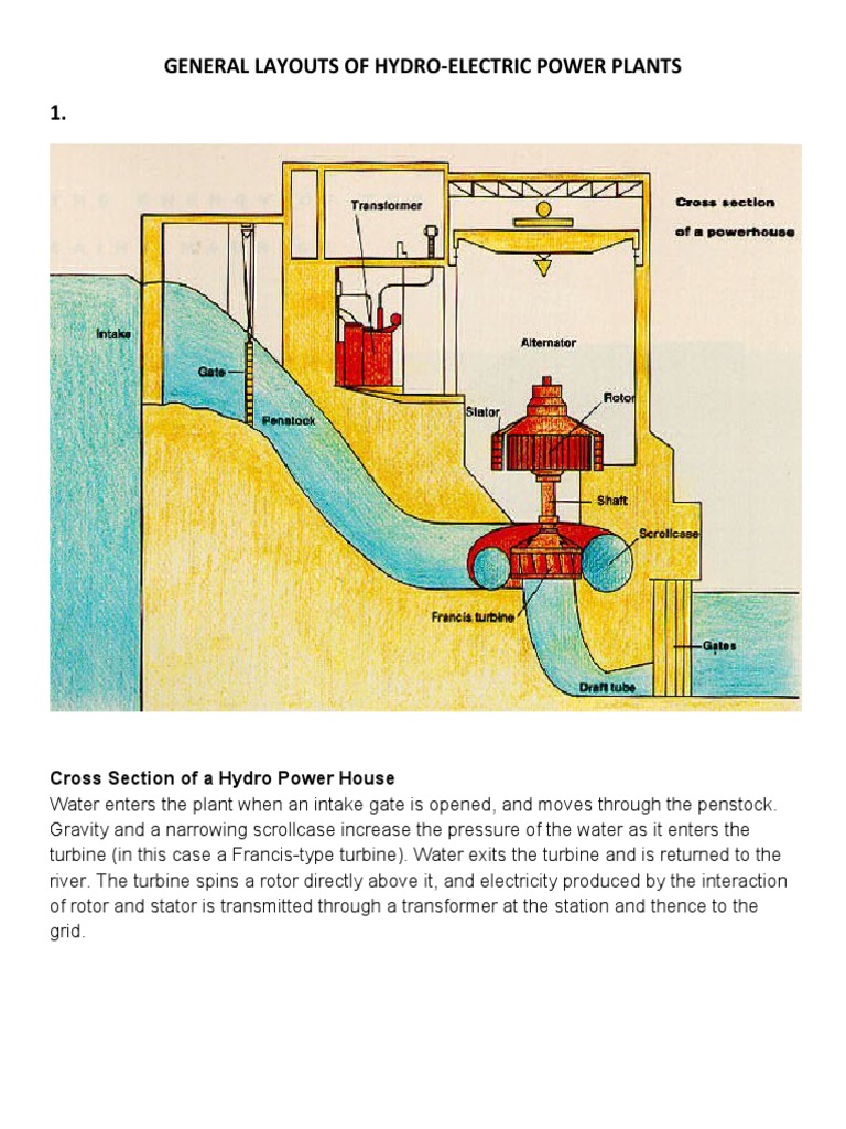 Layouts of Hydro Power Plants PDF Dam Hydroelectricity