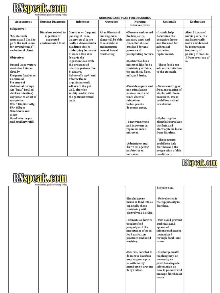 Nursing Care Plan for Diarrhea | PDF | Diarrhea | Human Feces