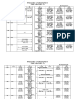 Time Table July 21-22 (B.a & B.SC)