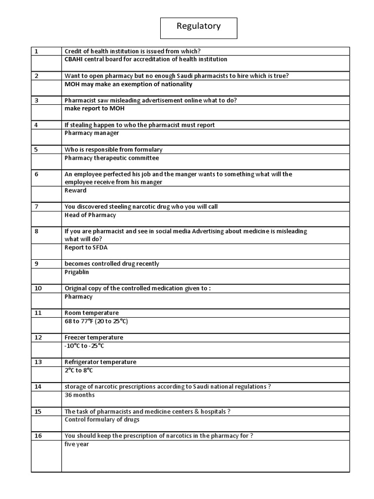 Prigablin and Pharmacy Regulations | PDF | Pharmacist | Chemotherapy