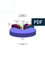 2007 General Fund Revenue