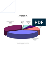 2008 General Fund Expenditures