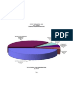 2010 General Fund Expenditures
