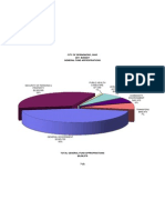 2011 General Fund Expenditures