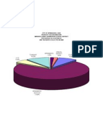 Property Tax Allocation Chart For Tax Year 2007