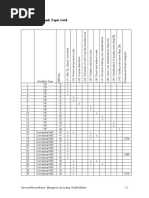 Chapter 2 Testbank Topic Grid: Garrison/Noreen/Brewer, Managerial Accounting, Twelfth Edition 2-1