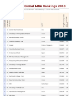 Global Mba Rankings