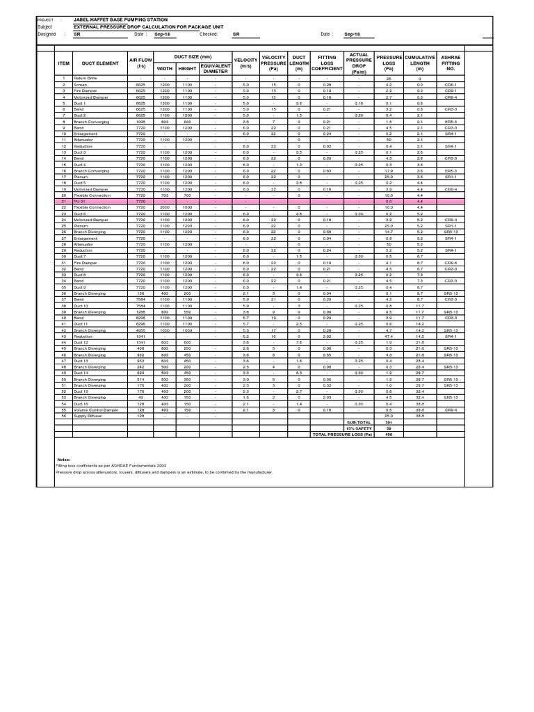 External Pressure Drop Calculation | PDF | Duct (Flow) | Manufactured Goods