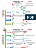 Esquema Sobre 3 Modelos Pedagógicos