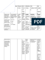 Gestalt Therapy Approach