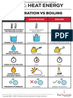 Differences Between and Evaporation Boiling