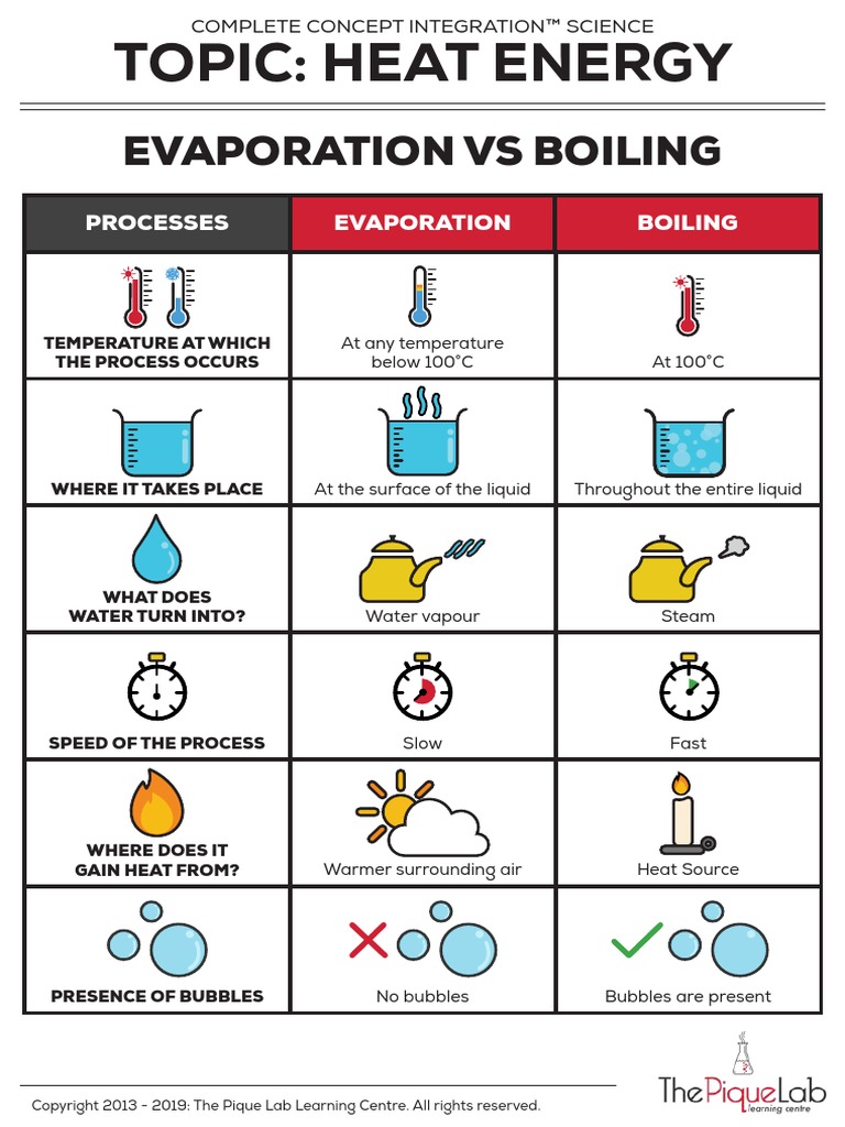 Differences Between and Evaporation Boiling PDF
