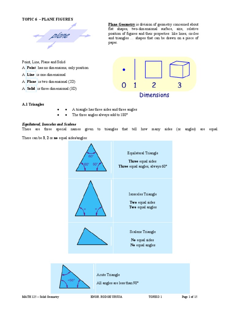 Overview of Plane Figures in Geometry | PDF | Area | Triangle