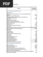 Cash Flows From Operating Activites: Operating Profit Beforre Working Capital Changes Net Change in