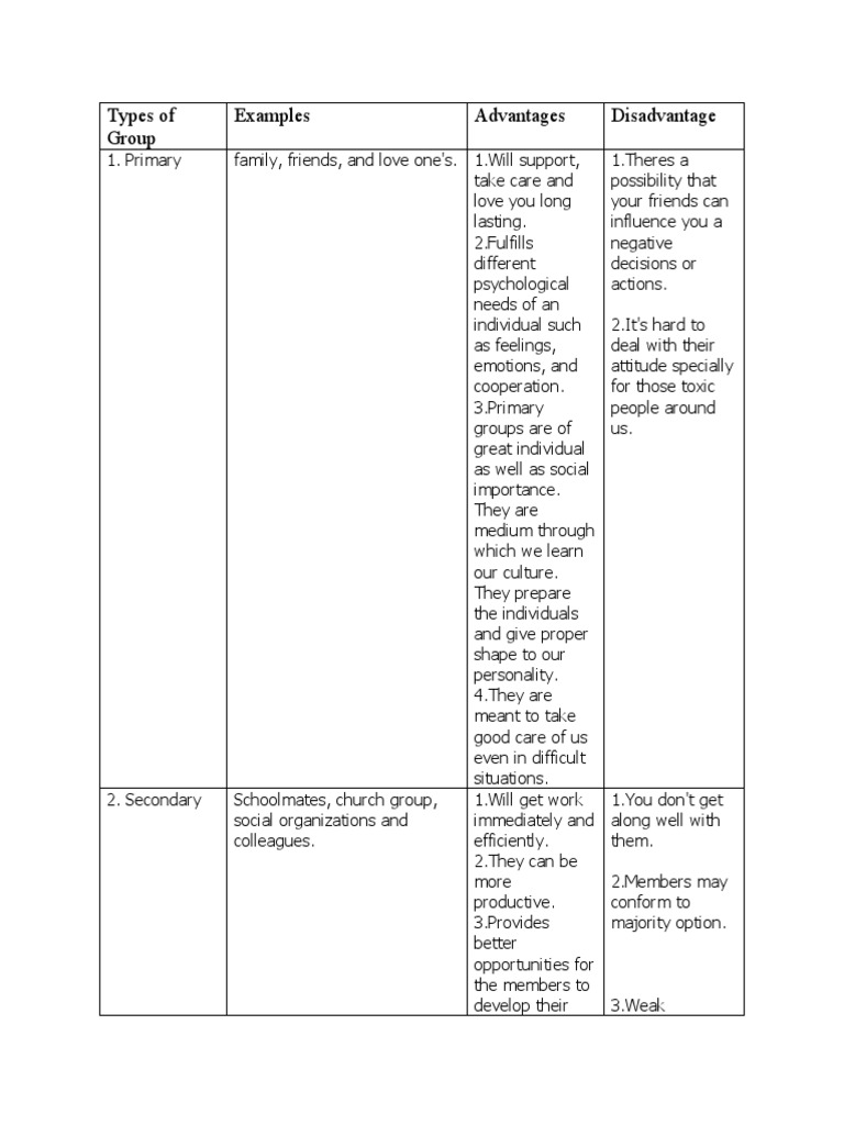 Types of Group Examples Advantages Disadvantage PDF Feeling