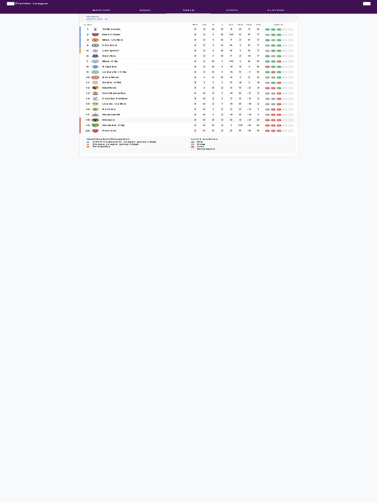 PREMIER LEAGUE CLUB STATISTICS intelligence overview