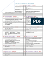 Work Distribution