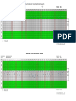 Grafik Suhu Mei 2020