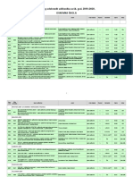 Katalog Odobrenih Udžbenika Za Šk. God. 2019. - 2020. - Osnovne Škole - Ažurirano 24. Lipnja 2019.