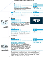 Algunos Resultados de Liderando Por La Paz