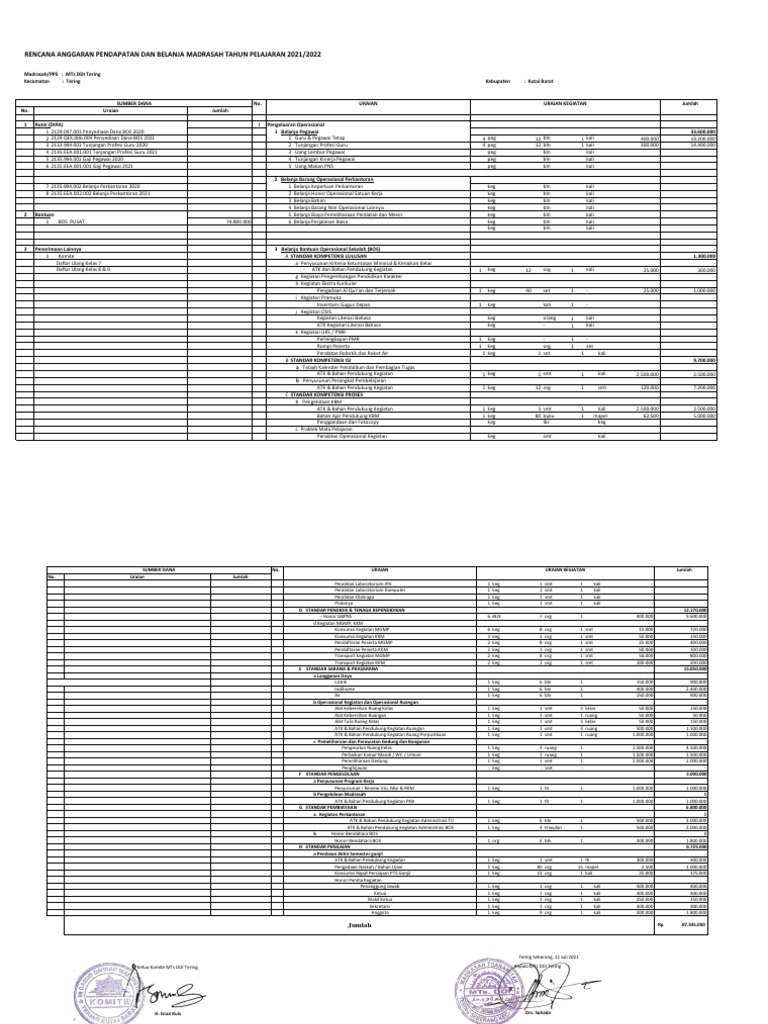 RAPBM - 2020-2021-MTs DDI 2020 2021 | PDF