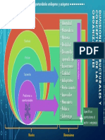 Sem 3 Produccion de Conocimiento