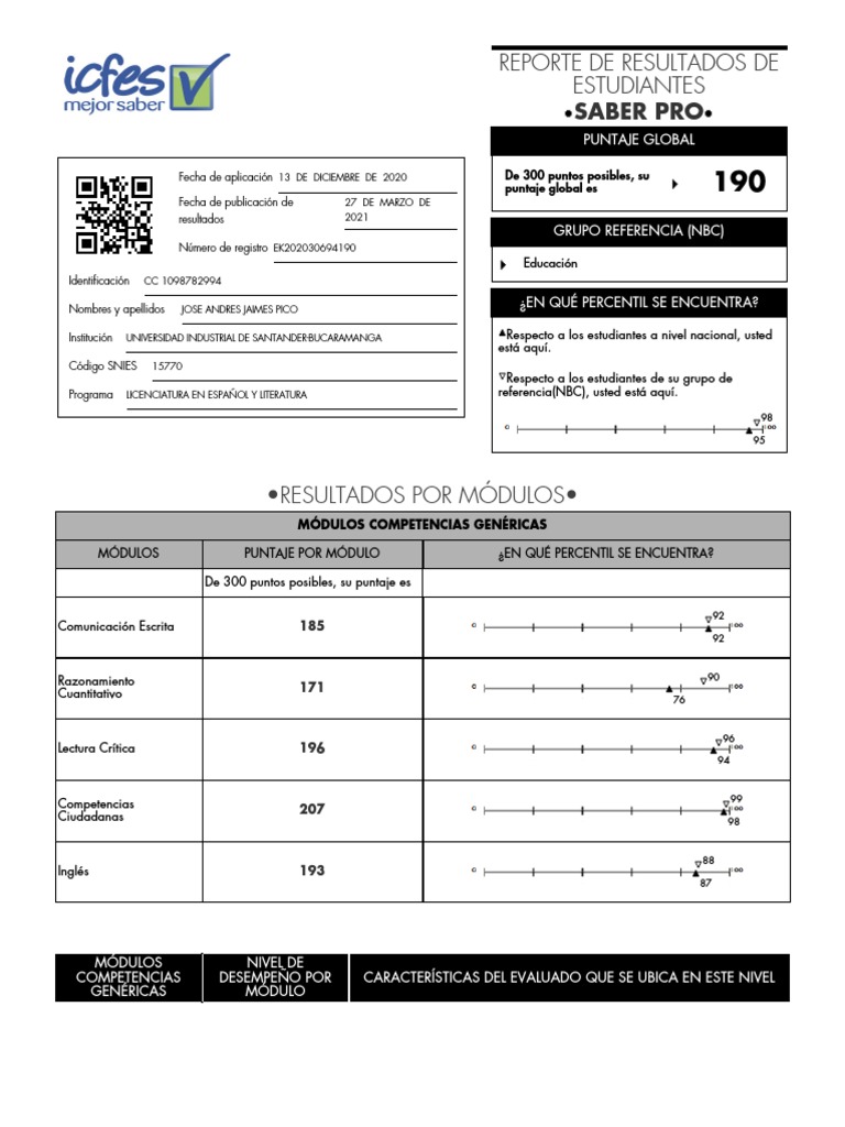 Resultados de Saber Pro | PDF | Prueba (evaluación)