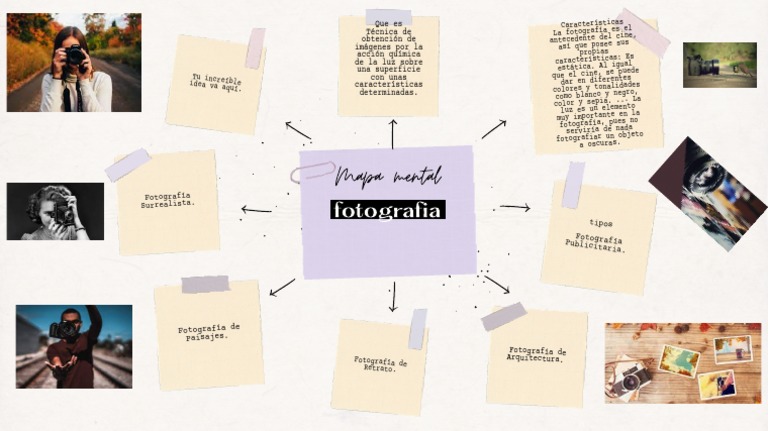 Mapa Mental Sobre La Fotografia | PDF | Visión | Óptica