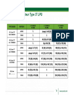 Injecteur Type 37 Table