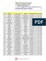 Daftar Pemohon Bedah Rumah